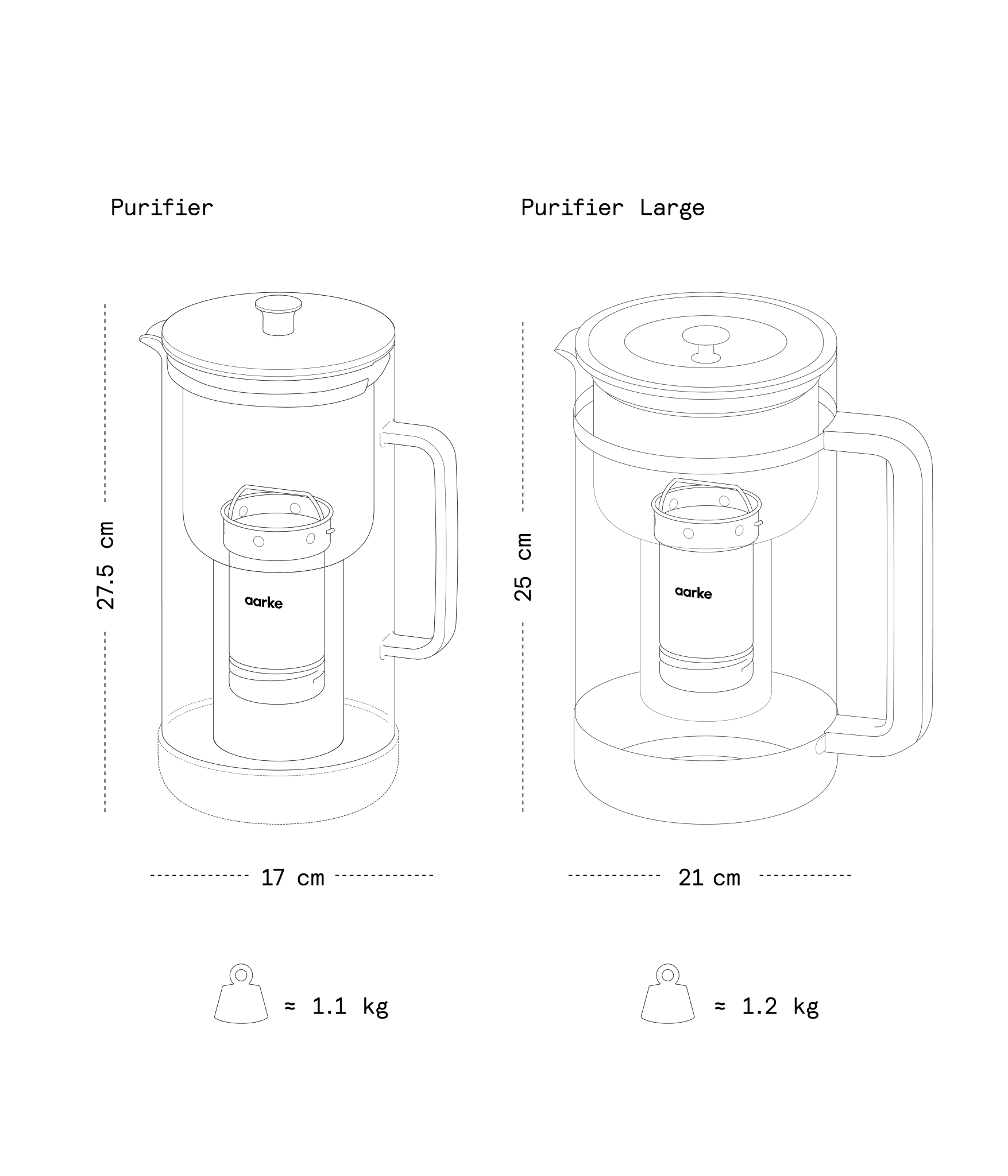 Purifier - Image 5